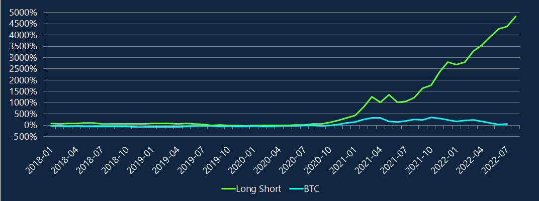 Manage Your Crypto Exposure with Crowd Sentiment