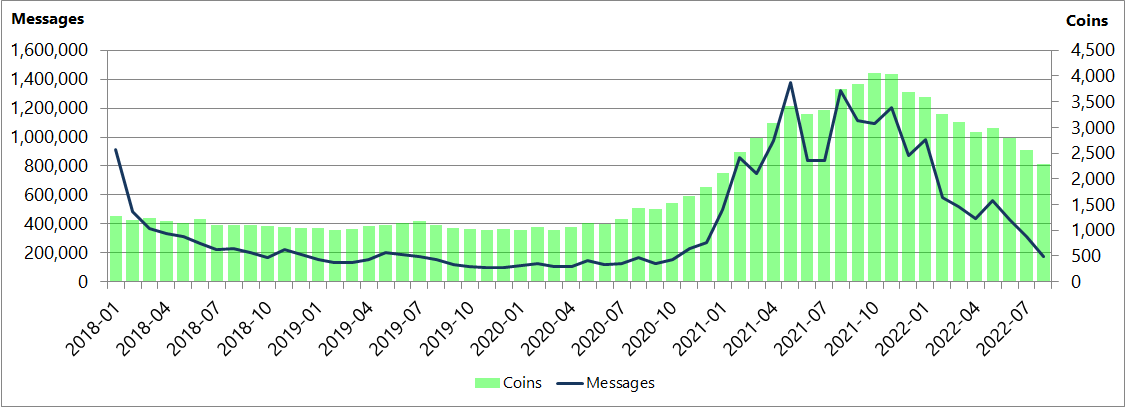 DISCOVER COINS WITH UPSIDE POTENTIAL