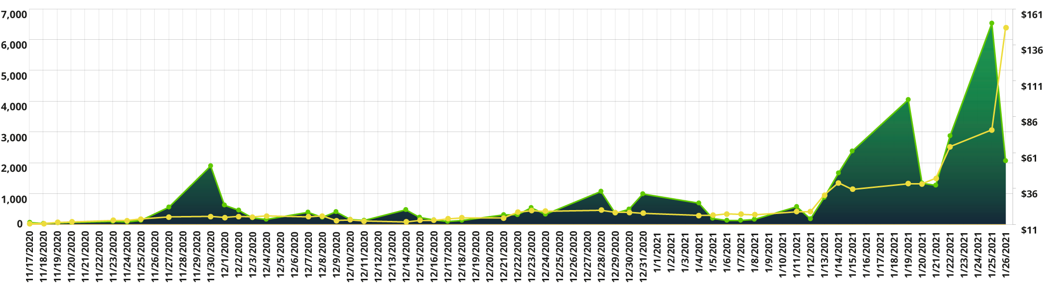 Generate Alpha and Manage Risk