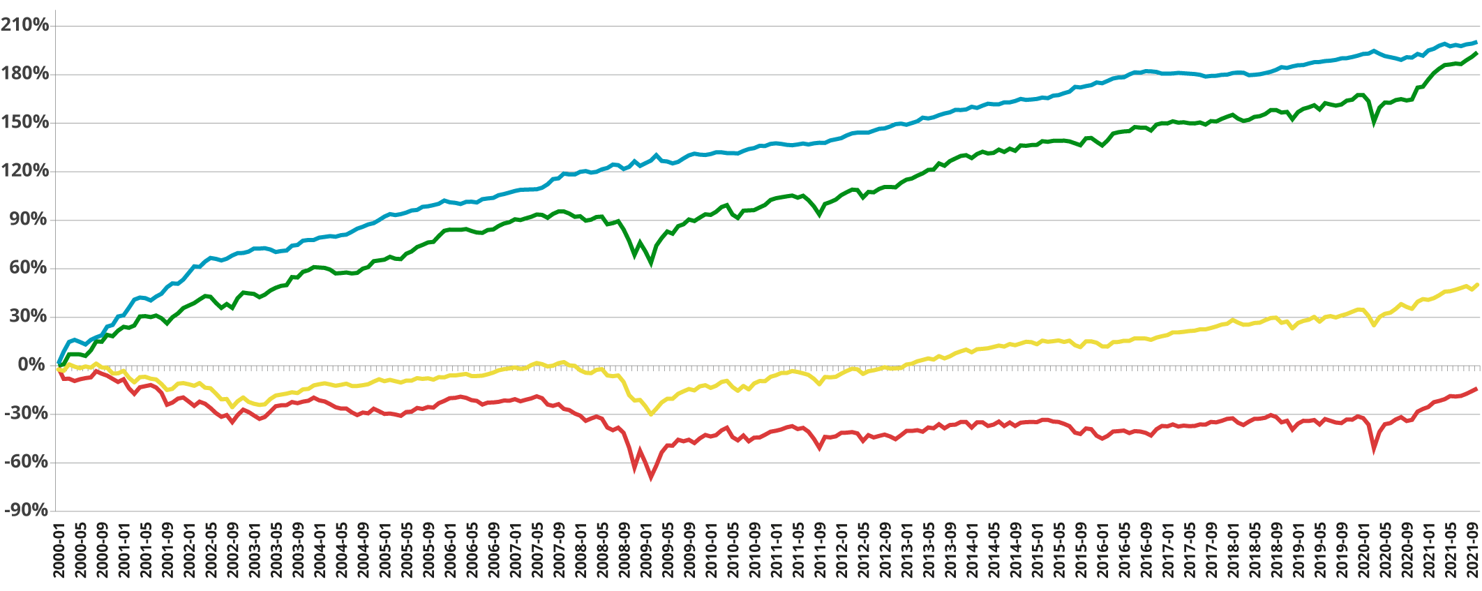 Harness Sentiment That Generates Alpha