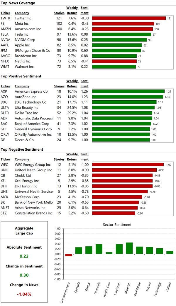 Highly predictive automated news analysis