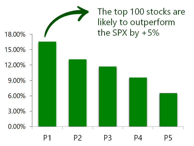 The specialist in turning text into alpha