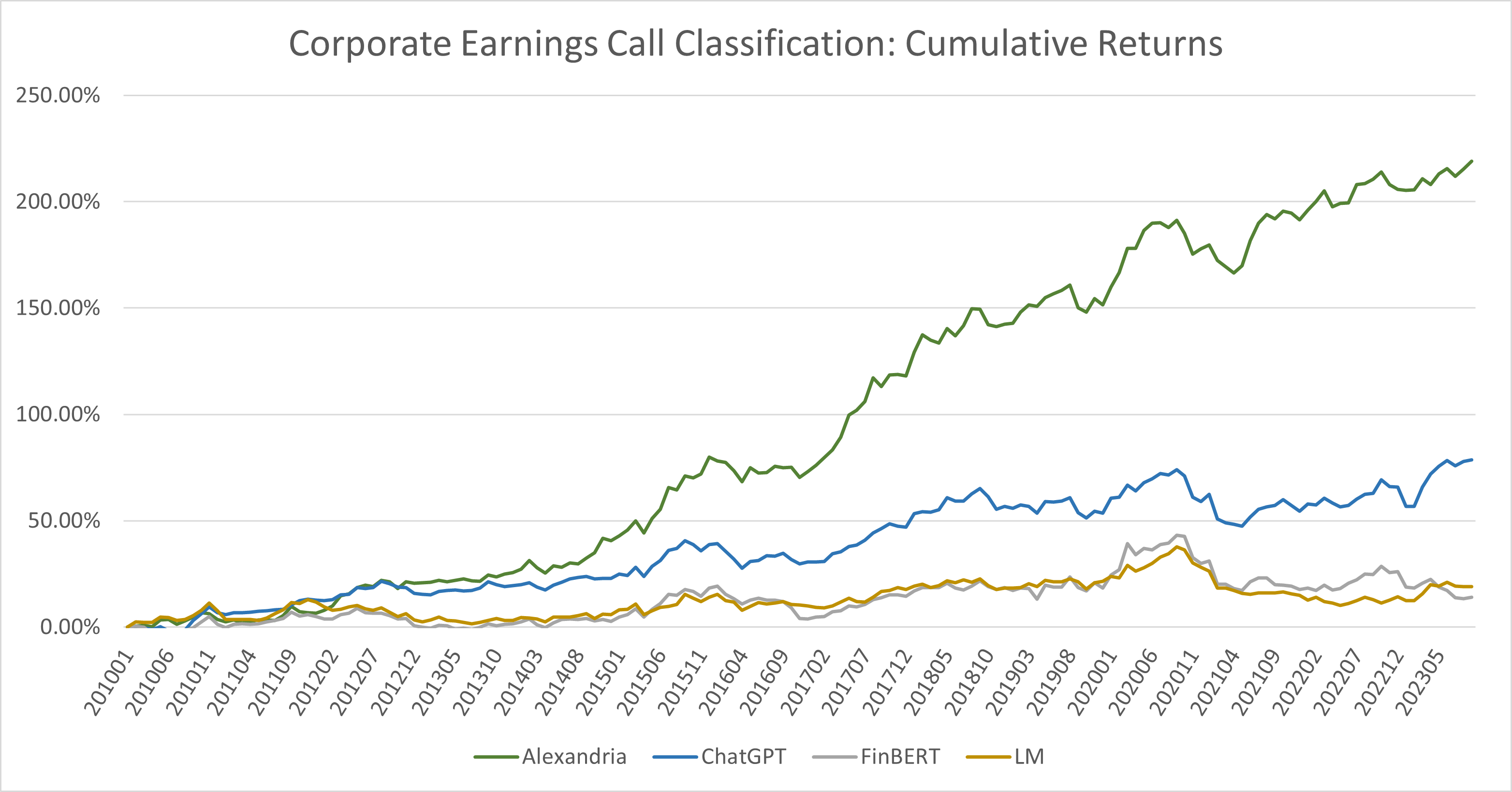 Research Is ChatGPT a Good Stock Picker?