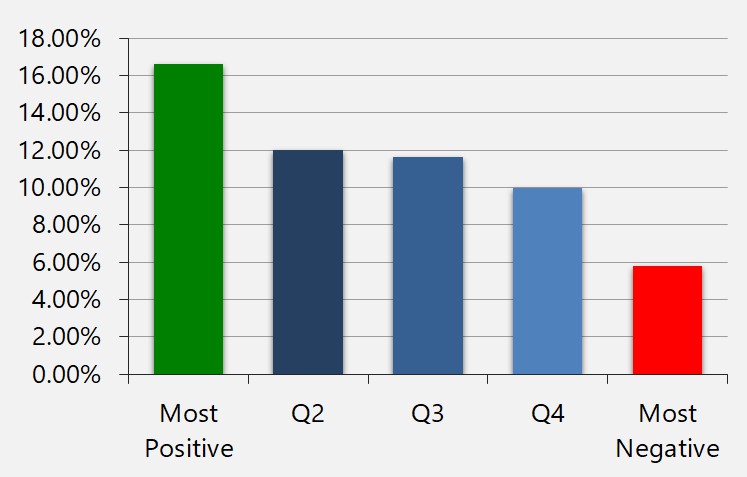 Capture earnings sentiment that moves markets