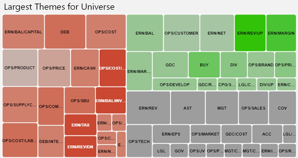 Instantly Identify Major Themes